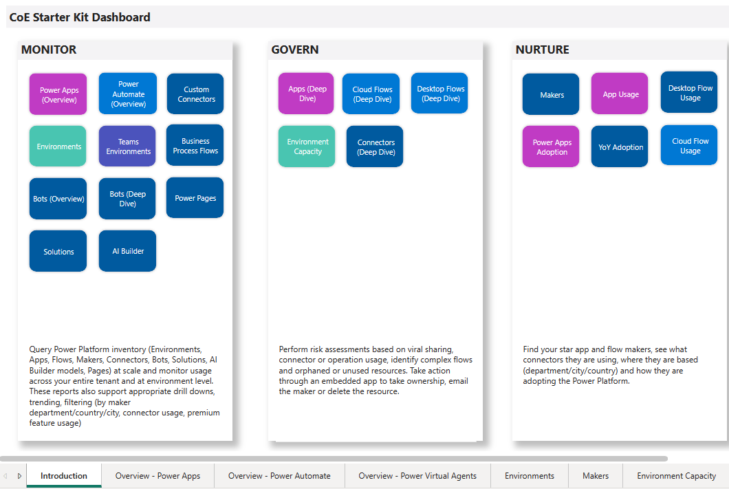 Screenshot of Center of Excellence Power BI dashboard.