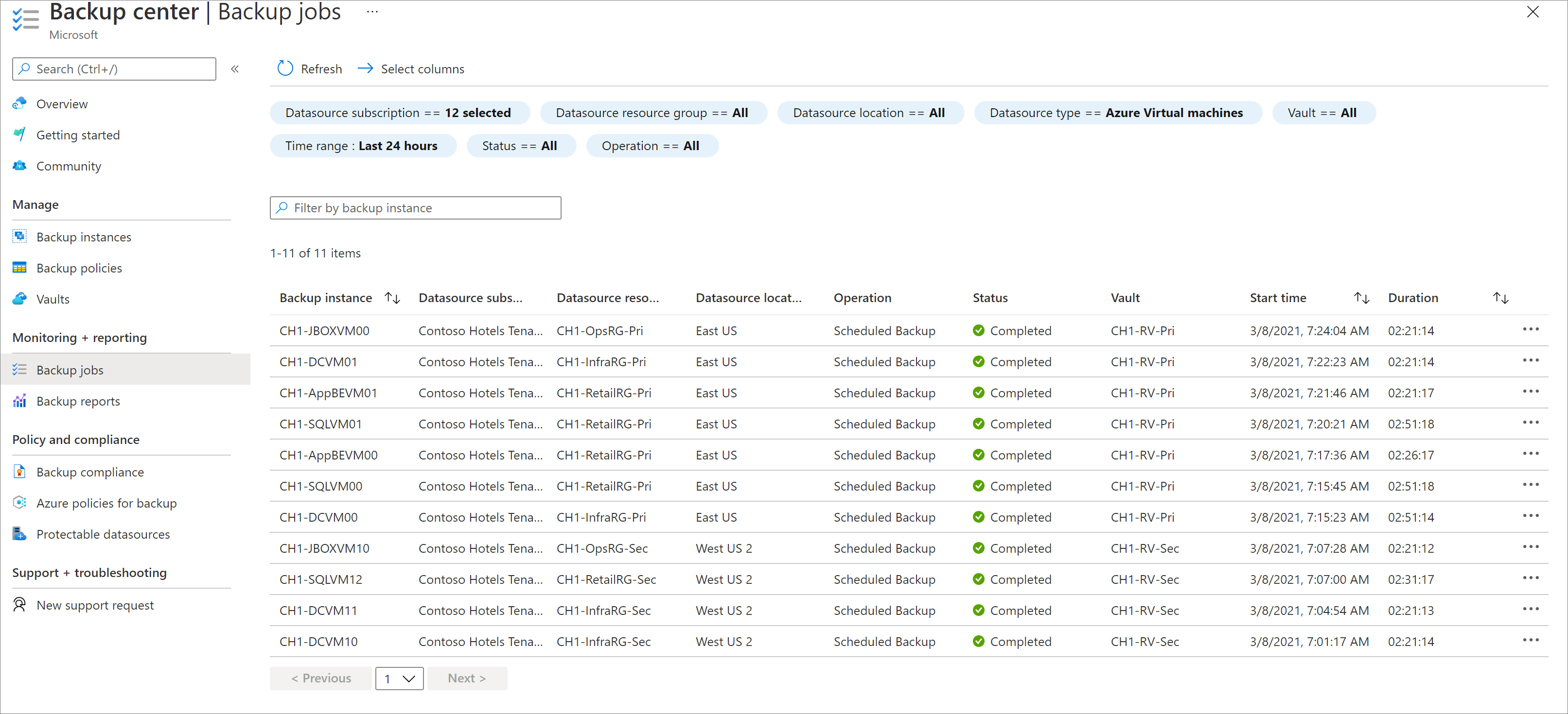 Cuplikan layar pusat Azure Backup yang menampilkan daftar pekerjaan pencadangan. Daftar menampilkan instans cadangan, sumber data, jenis operasi, dan status.