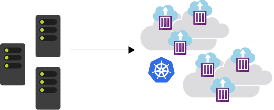 Diagram that shows replicated servers as multiple containers in a Kubernetes cluster.