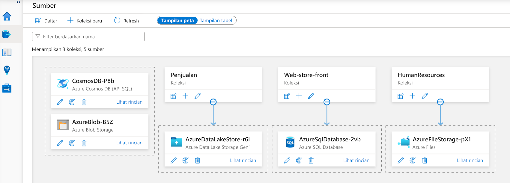 Screenshot that shows the Map view of the sources window in the Microsoft Purview governance portal. Three collections are listed, each with a single data source, and two other data sources that aren't assigned to a collection.