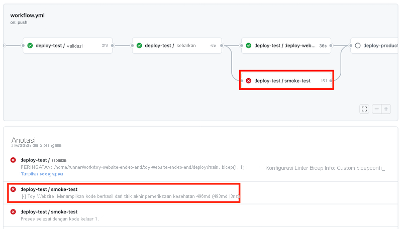 Screenshot of GitHub that shows the workflow run's smoke test job for the test environment. The status shows that the job has failed.