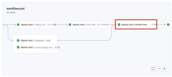 Screenshot of GitHub Actions showing the workflow run's Smoke Test job for the test environment. The status shows that the job has succeeded.