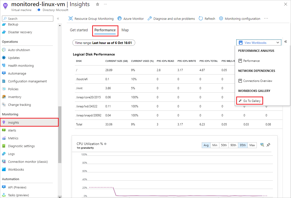 Screenshot that shows the prebuilt VM insights Performance workbook.
