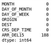 DataFrame yang difilter.