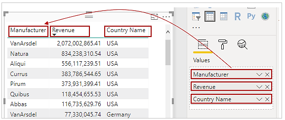 Cuplikan layar tentang bagaimana nilai di panel Visualisasi cocok dengan urutan bidang pada tabel.