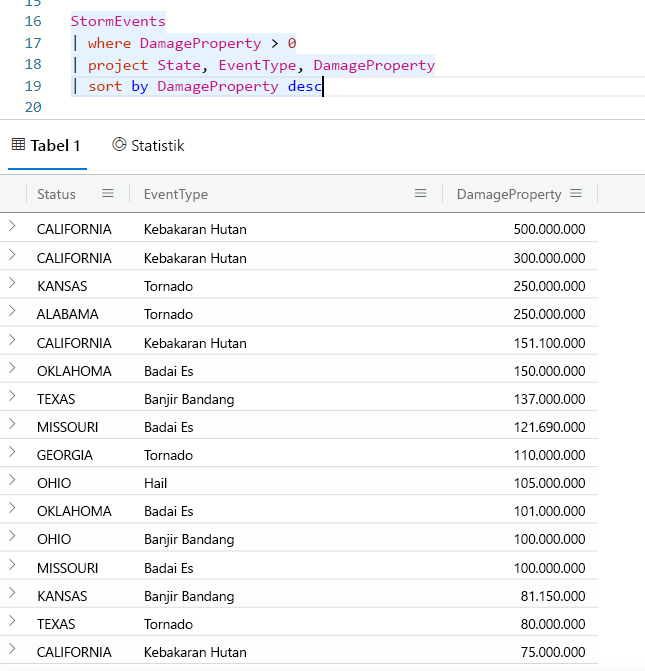 Screenshot of query results for the sort operator.
