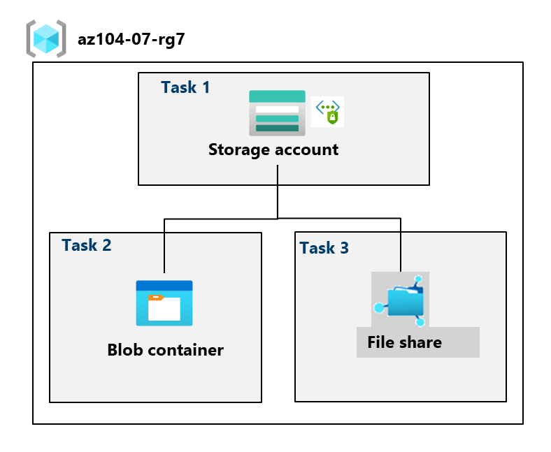 Diagram Arsitektur seperti yang dijelaskan dalam teks.
