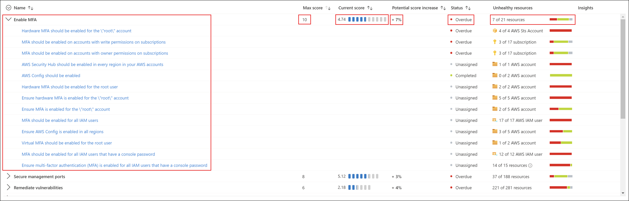 Cuplikan layar memperlihatkan contoh skor Microsoft Defender untuk Cloud untuk kontrol.