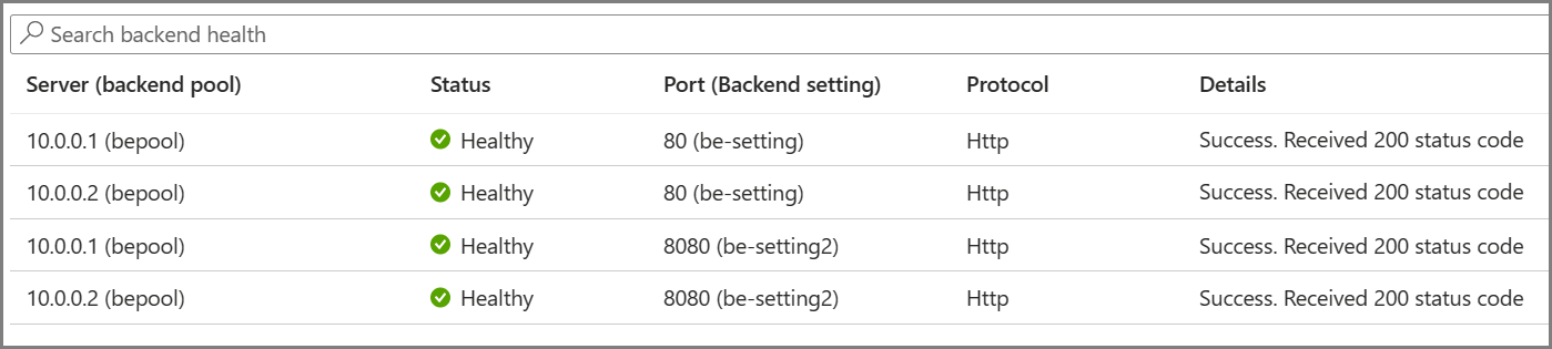 Cuplikan layar memperlihatkan contoh pengaturan kesehatan backend.