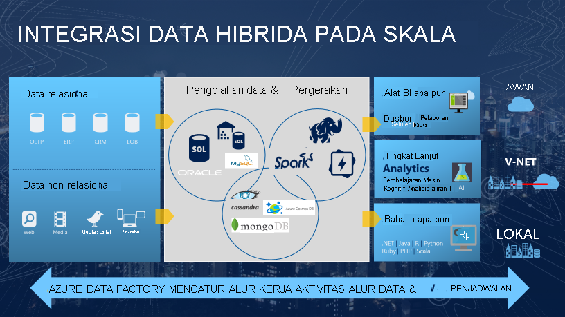 Data Factory platform