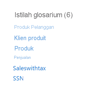 Microsoft Purview data catalog asset glossary terms, located on the overview tab. Glossary terms for this asset are customer product, product client, products, sales, sales with tax, and SSN.