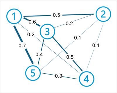 Diagram simpul kalimat yang tersambung.