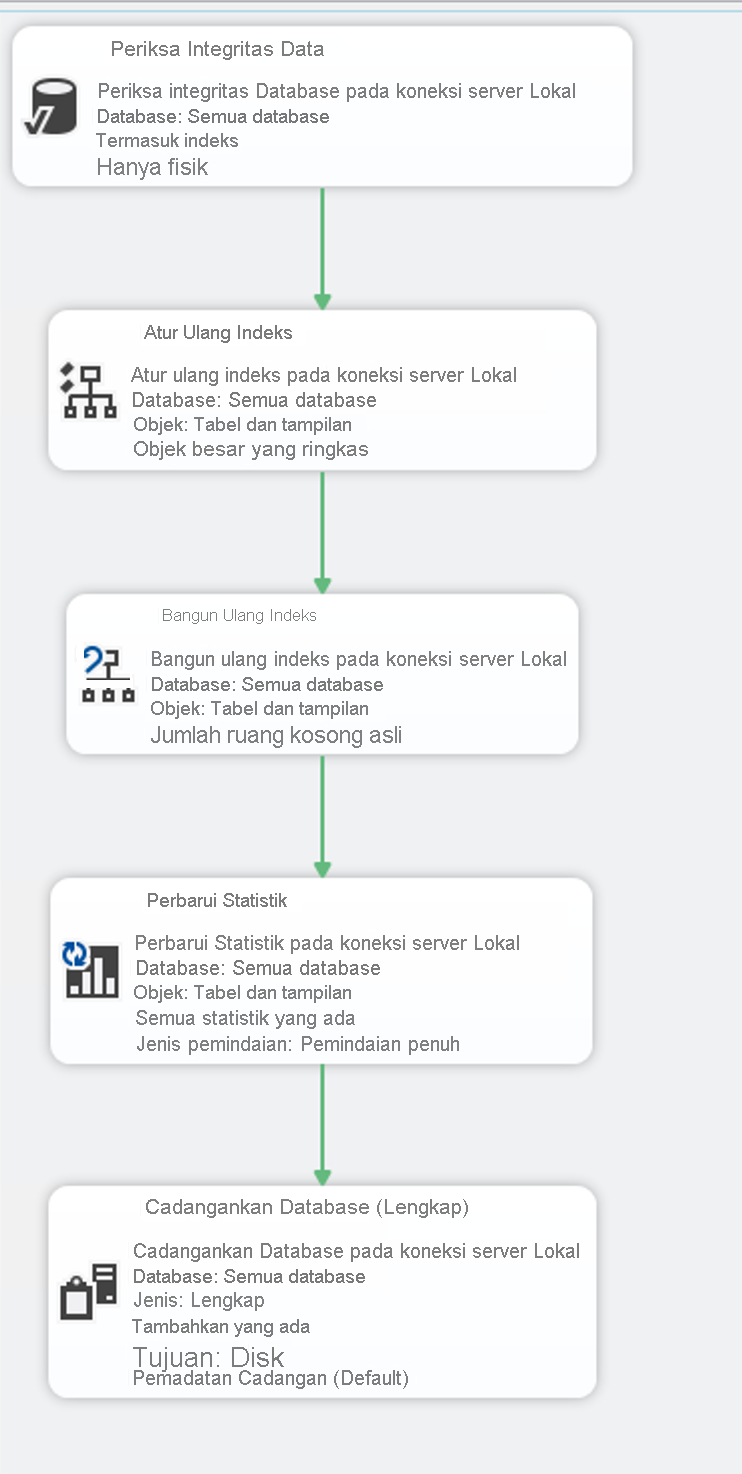 Rencana Pemeliharaan Lengkap di SSMS