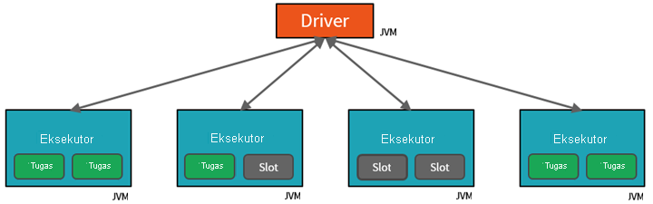 Diagram of Spark cluster with tasks.