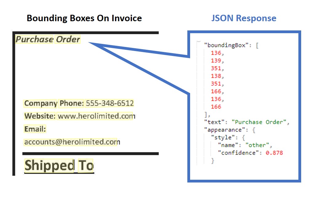 Cuplikan layar sampel output JSON.
