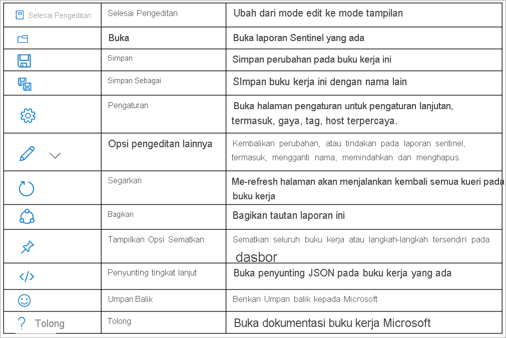 Screenshot of the Editing mode that depicts the various editing options such as Save, Save As, Settings, Refresh, Share, Help, and more.