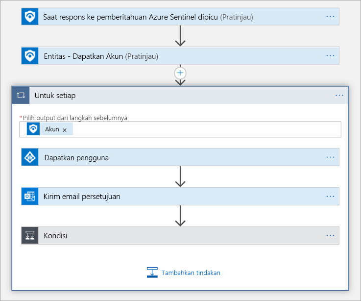 Screenshot of the logic app with actions.