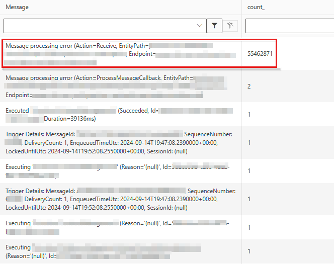 Screenshot that shows a count of records per each message.