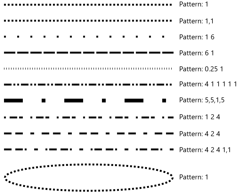 Contoh array garis putus-putus goresan