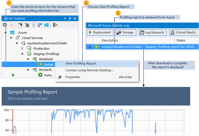 Menampilkan Laporan Pembuatan Profil dari Azure