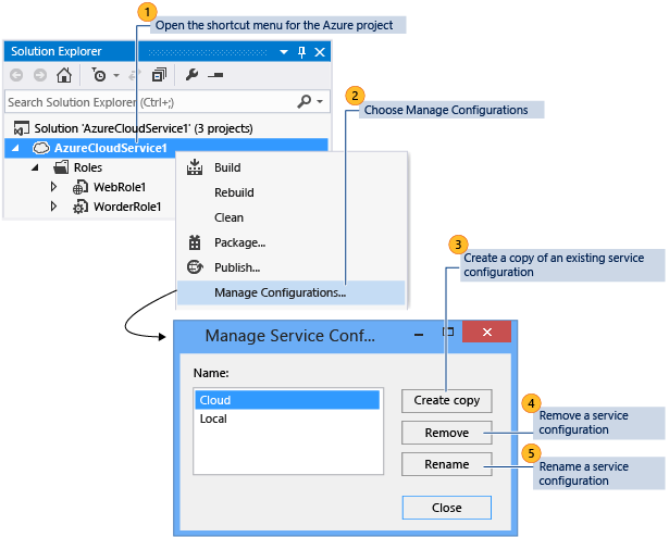 Mengelola Konfigurasi Dan Profil Layanan - Visual Studio (Windows ...