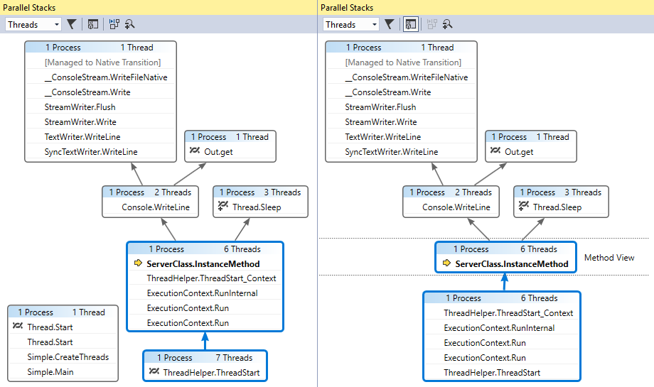 Methods view in Parallel Stacks window. Screenshot of Methods view in Parallel Stacks window.