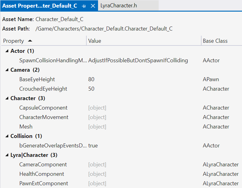 Cuplikan layar penampil aset Blueprint Character_Default_C. Ini menunjukkan properti seperti Aktor, Kamera, Karakter, Kolisi, dan sebagainya.