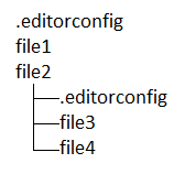 Cuplikan layar yang memperlihatkan hierarki EditorConfig.