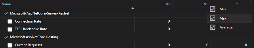 Cuplikan layar kolom dalam alat Counter di Visual Studio.