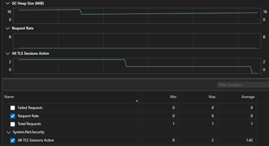 Cuplikan layar pemfilteran waktu pada alat Penghitung di Visual Studio.