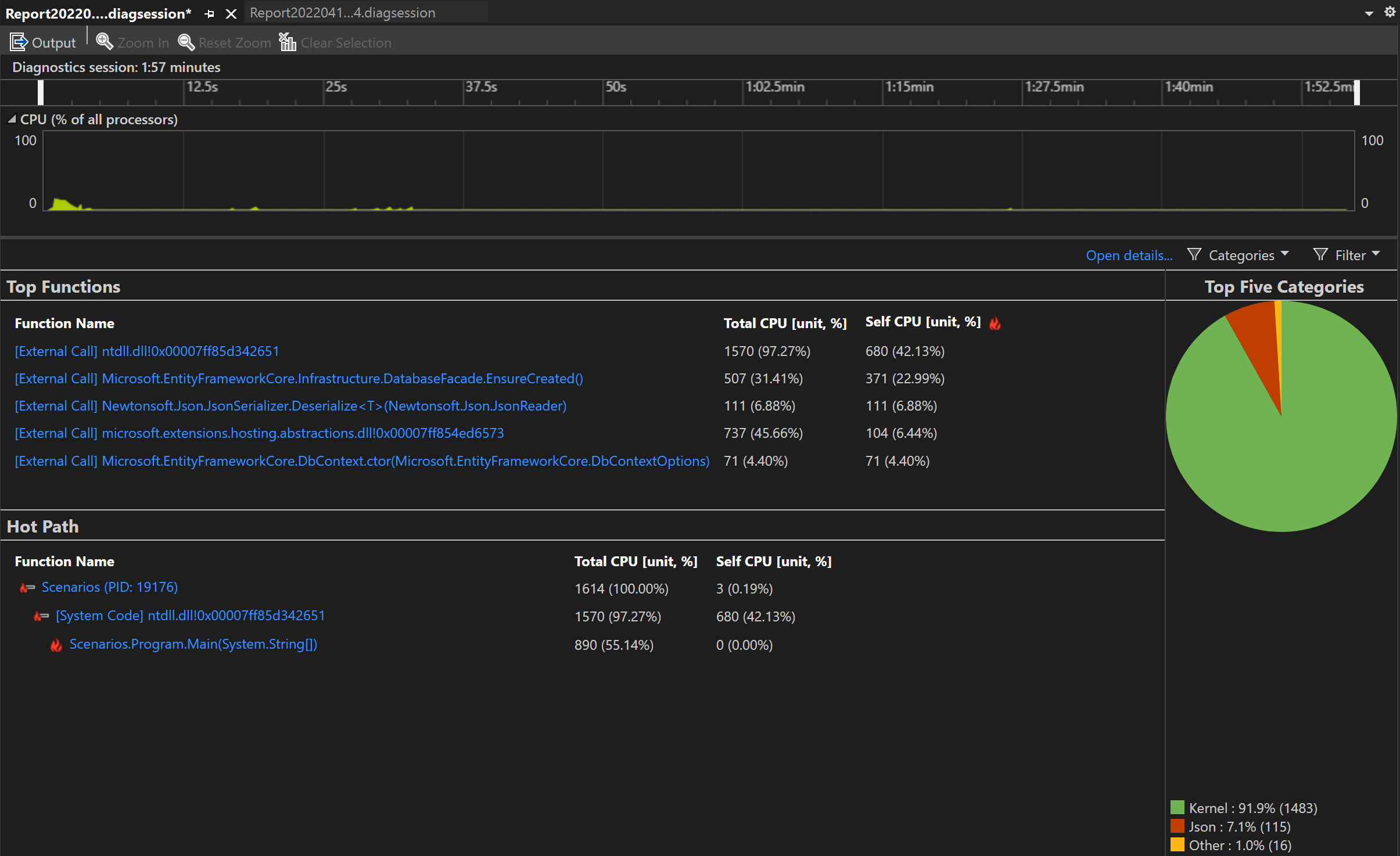 Cuplikan layar yang memperlihatkan laporan Penggunaan CPU.