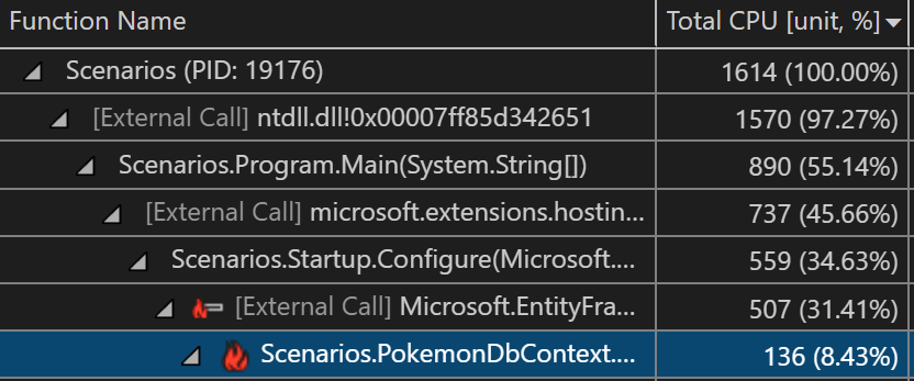 Cuplikan layar yang memperlihatkan kode eksternal berlapis di pohon panggilan.