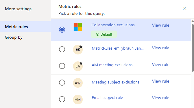 Screenshot that shows the Metric rules pane with various rules, and the collaboration exclusions rule highlighted as default.