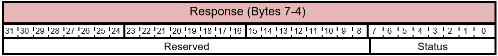 FIRMWARE_UPDATE_CONTENT Tata Letak Status Respons.