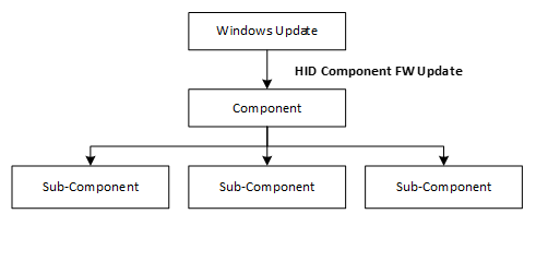 Firmware Perangkat, Komponen Utama, dan Sub-komponennya.