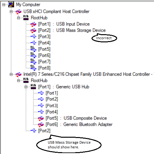 Cuplikan layar pengontrol xHCI dan EHCI di USBView.