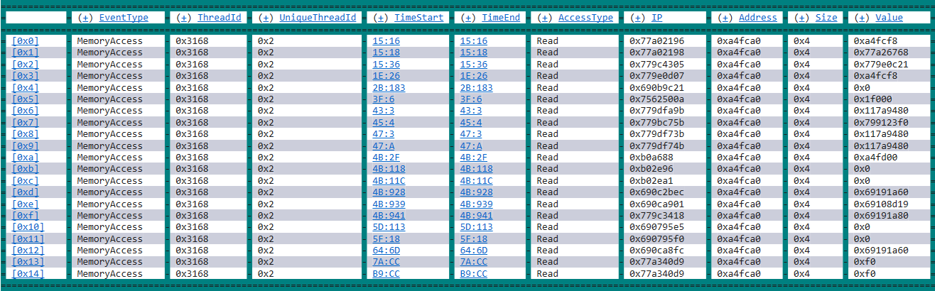 Cuplikan layar output kisi contoh dx objek memori.