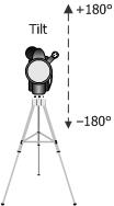 ilustrasi memperlihatkan nilai kembung kamera.
