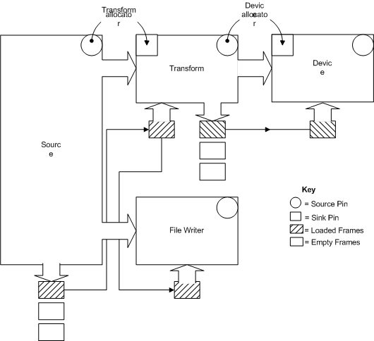 diagram yang mengilustrasikan konfigurasi alokator dengan beberapa sink.