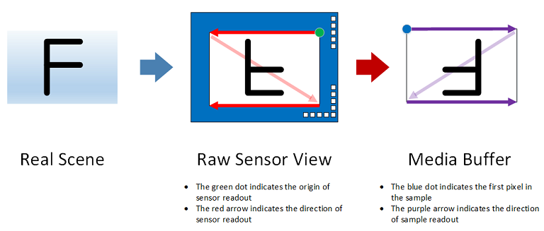 Angka rotasi 180 derajat.