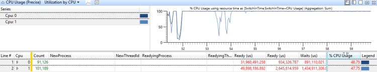 angka 39 pemanfaatan cpu mendekati 100%