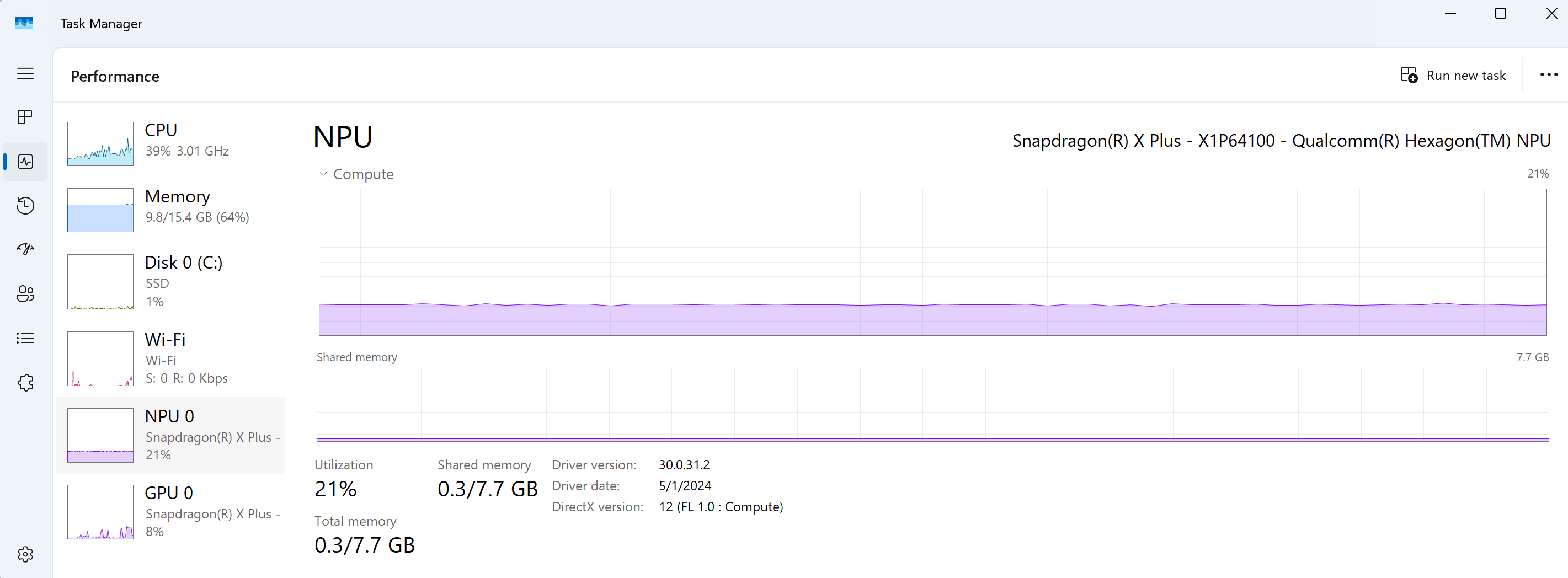 Cuplikan layar Windows Task Manager yang menampilkan performa NPU bersama CPU, GPU, Memori, Ethernet, dan Disk