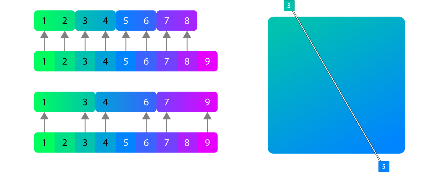 Diagram memperlihatkan transisi dalam gradien analog.