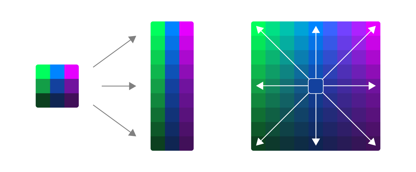 Diagram yang menguraikan langkah-langkah untuk membuat palet warna analog.