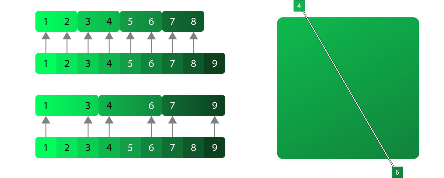 Diagram yang memperlihatkan transisi dalam gradien monokrom.