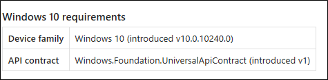 Tabel kontrak API