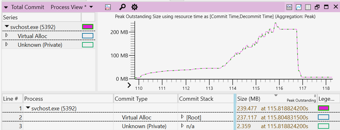 Cuplikan layar jejak memori Windows Performance Analyzer