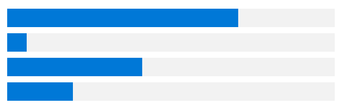 ItemsRepeater dengan bilah horizontal