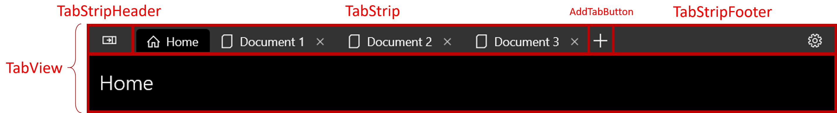 Gambar ini memperlihatkan bagian kontrol tampilan tab. Strip tab berisi empat tab dan memiliki header dan footer, yang masing-masing berada di ujung kiri dan paling kanan strip.