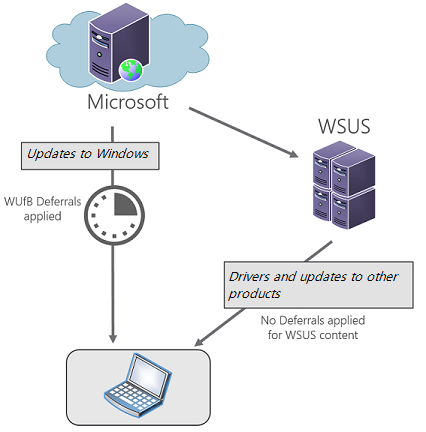 diagram of content flow 2